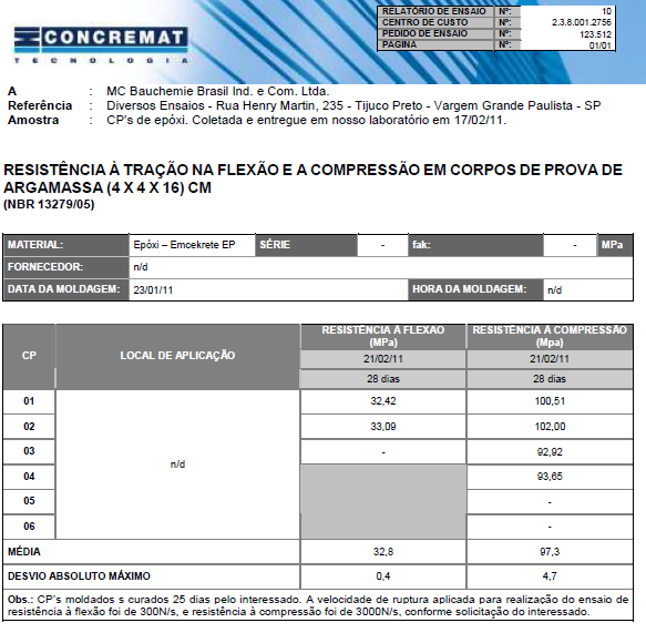 Ensaio Emcekrete EP