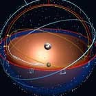 Tabela 01.05.01: Comparação entre os valores das distâncias dos planetas ao Sol, em unidades astronômicas, determinadas por Copérnico e os valores atuais.