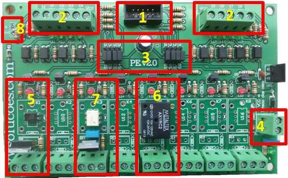 Características: Podendo ser: 08 entradas digitais: Entradas do tipo contato aberto e fechado com foto acopladores. Todas as 08 entradas são mapeadas por leds.