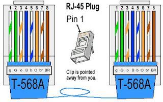 CONECTOR