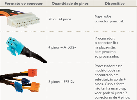 DISPOSITIVOS E