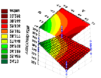 4 o PDPETRO, Campinas, SP 4.5.0306 7 Tabela 8. Condições operacionais da viscosidade das formulações em um plano fatorial completo 2 4.