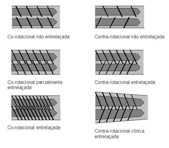 A extrusão alcançou popularidade pelas seguintes razões: VERSATILIDADE Uma ampla variedade de