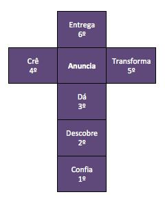 encontrar pelo Senhor que vem percorrer os nossos caminhos e abrir uma outra possibilidade em cada um deles. Aí está o nosso desafio para esta. Queres experimentar?