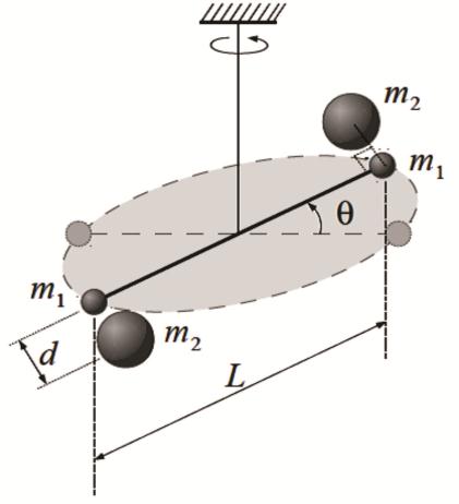 4 01 - A balança de torção de Cavendish é um instrumento capaz de medir a força gravitacional F e determinar a constante de gravitação universal G, e foi utilizada para a verificação da Teoria da