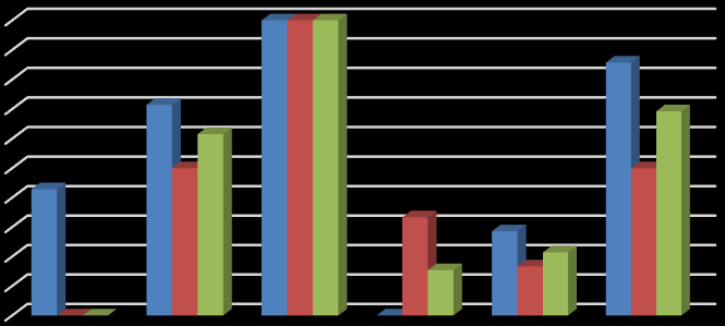 PERCENTUAL (%) A coleta de dados está sendo realizada através do PROESP - BR e medida com os valores oferecidos pelo observatório.