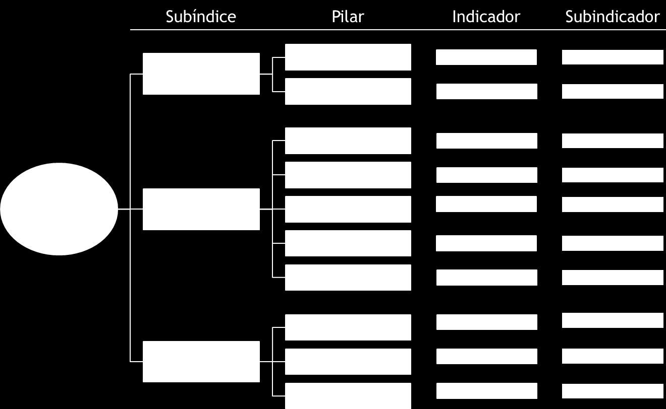 Estrutura do IDE Figura 1 Para fazer parte da primeira edição do IDE - Clubes de Futebol (2014) foram selecionados os 30 principais clubes de futebol brasileiros pelos critérios: