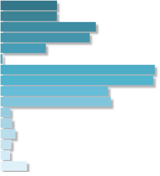 Sociedade de Previdência Complementar CIASC DATUSPREV ATIVOS JANEIRO DEZEMBRO TÍTULOS PÚBLICOS 8.966.382,35 8.102.493,79 Letras FinLetras Financeiras do Tesouro 2.949.336,85 2.113.