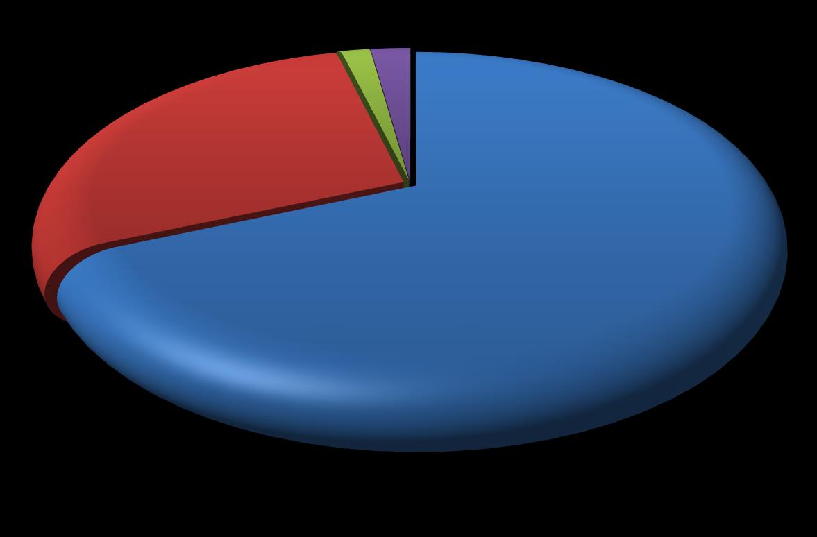 Nuclear 2,007 2% Eólica 2,693 2% Fotovoltaica