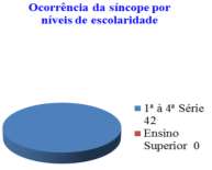 Círculo Fluminense de Estudos Filológicos e Linguísticos Obs. No total dos dados coletados ocorreu mais sincopes na zona.