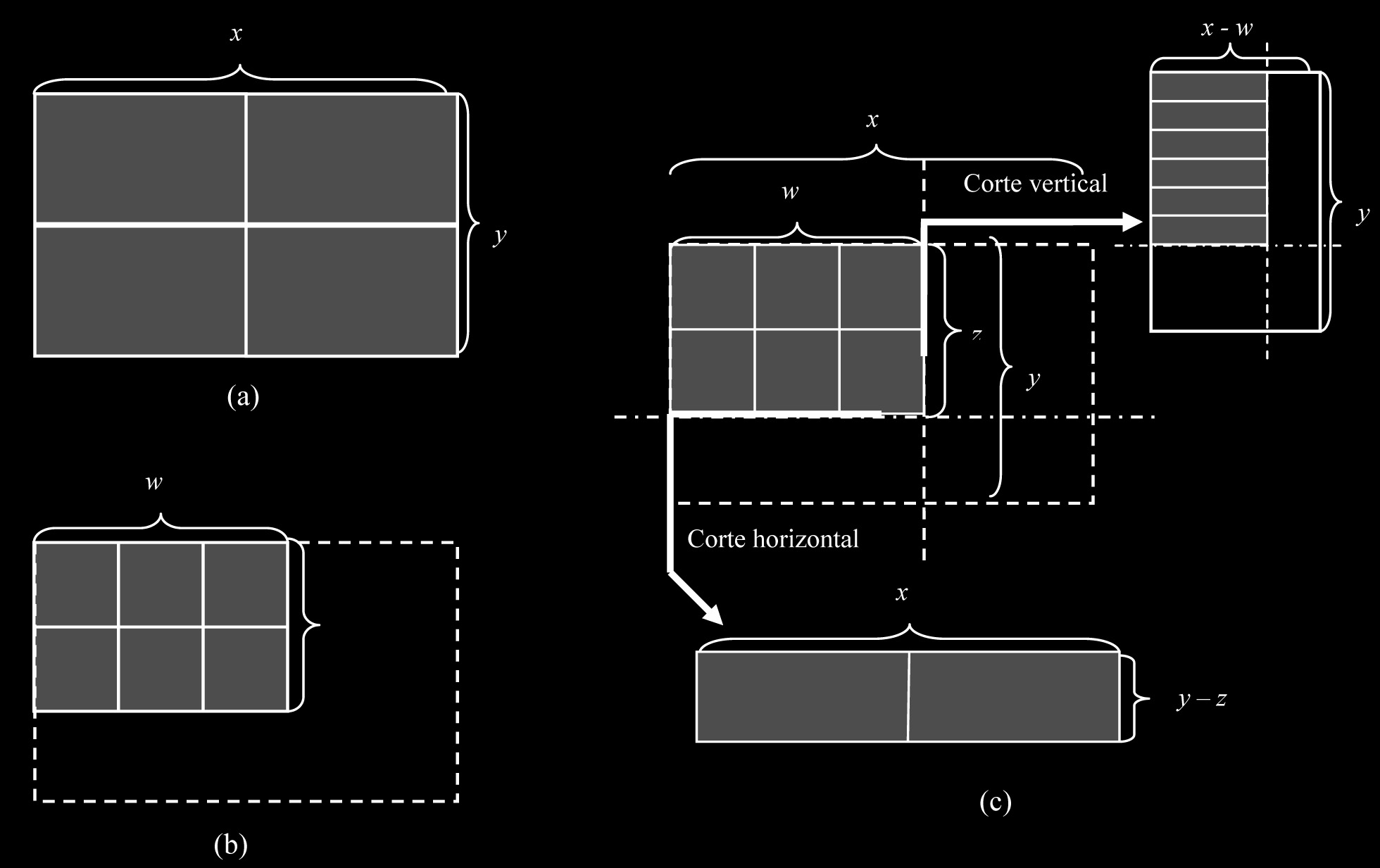 Geração de padrões de cortes bidimensionais guilhotinados restritos via programação dinâmica e busca em grafo-e/ou no padrão corrente.