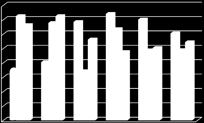 Gráfico 1: Desempenho dos Principais Candidatos à Presidência e Taxas de Alienação Eleitoral (1994-2014).