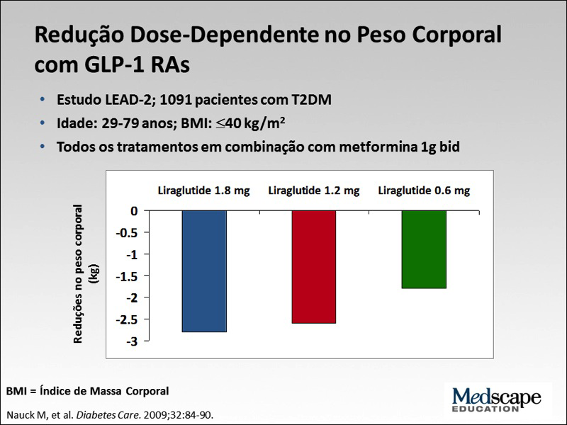 Gerenciamento Progressivo de T2DM Além da Glicemia - Onde os Agonistas de Receptores de GLP-1 se Encaixam no Algoritmo do Tratamento? A redução no peso corporal depende da dose do GLP-1 RA fornecido.