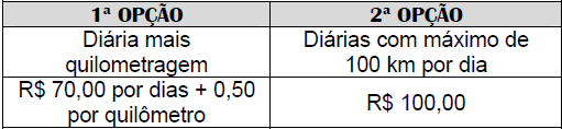 19 FUNÇÃO POLINOMIAL DO 1º GRAU INEQUAÇÕES DO 1º GRAU 172 (UFRS) Certo dia de janeiro, a temperatura em São Leopoldo, situada no interior do Rio Grande do Sul, subiu uniformemente desde 23 C, às 10