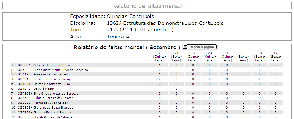 A tela abaixo mostra o resultado de clicar em ver relatório Mensal, muito útil