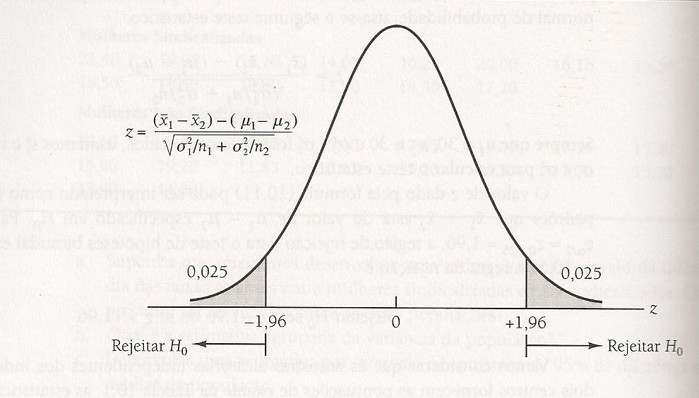 Figura 10 - Região de rejeição para o teste de hipóteses bicaudal com α=0,05 Fonte (ANDERSON;SWEENEY; WILLIANS, 2002, p.