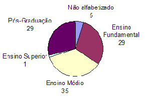 Número de itens: um questionário com um extenso número de itens pode ocasionar respostas impulsivas e relapsas, além de tender a aumentar o número de itens sem resposta.