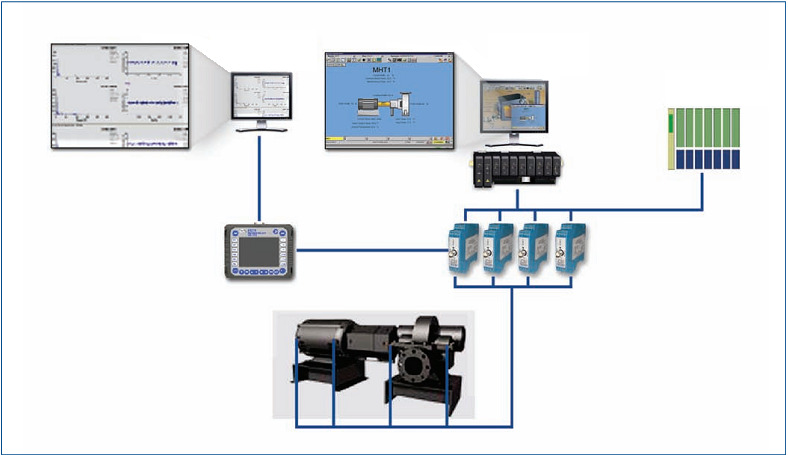 AMS Machinery Manager Delta V Ovation Legacy System O C 9330 oferece diversos tipos de dados para qualquer sistema de controle e automação.