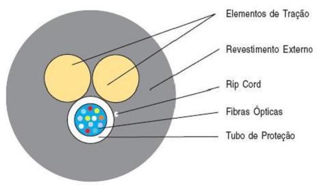1. Objetivo: Especificar os acessórios e apresentar as principais recomendações para a instalação do CABO OPTICO CFOA-SM-AS80 MINI-RA Furukawa. 2. O cabo óptico CFOA-AS80-MINI-RA 2.