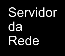 REDES LOCAIS (LAN) PC PC PC Banco de Dados e Pacotes de Software Compartilhados