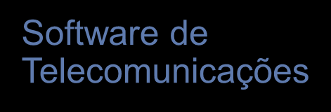 COMPONTENTE BÁSICOS DE TELECOMUNICAÇÕES 1 Processadores de Telecomunicações 4 2 3 2 5 Software