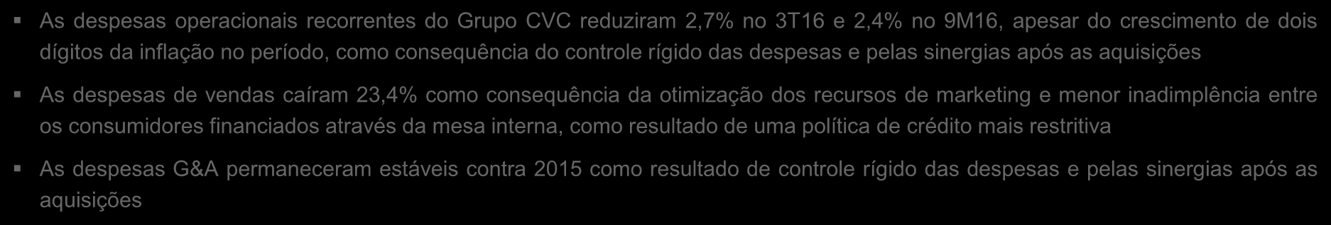 Apesar de inflação de dois dígitos, as despesas operacionais do Grupo CVC diminuíram versus 2015 Grupo CVC Despesas Operacionais Recorrentes (R$ milhões) Grupo CVC Despesas Operacionais (R$ milhões)