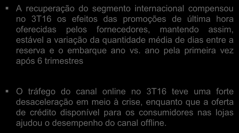 Atualizações Reservas Confirmadas CVC Reservas Confirmadas por Canal (Ano vs.