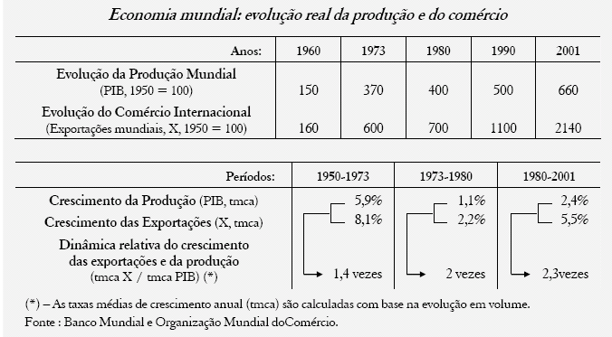 A GLOBALIZAÇÃO COMO