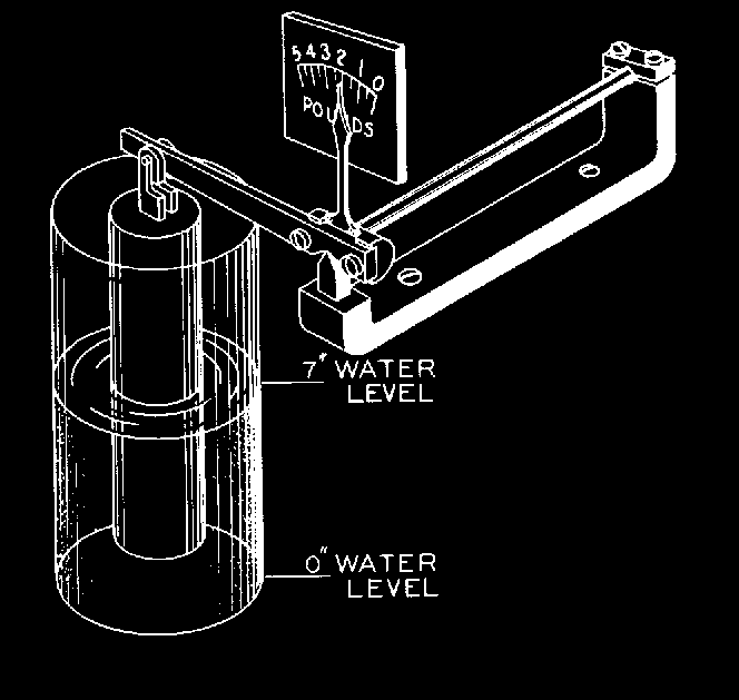 3. MEDIÇÃO INDIRETA Medidor de Nível Tipo Deslocador (DISPLACER) É provido de um detector que utiliza o princípio de Arquimedes que diz: Um corpo imerso em um líquido sofre a ação de uma força