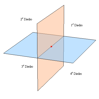 perfeitamente horizontal. Podemos imaginar uma série de pontos nesta folha, e que possamos subir estes pontos, levantando-os. Estamos tirando estes pontos do papel, dando-lhes uma terceira dimensão.