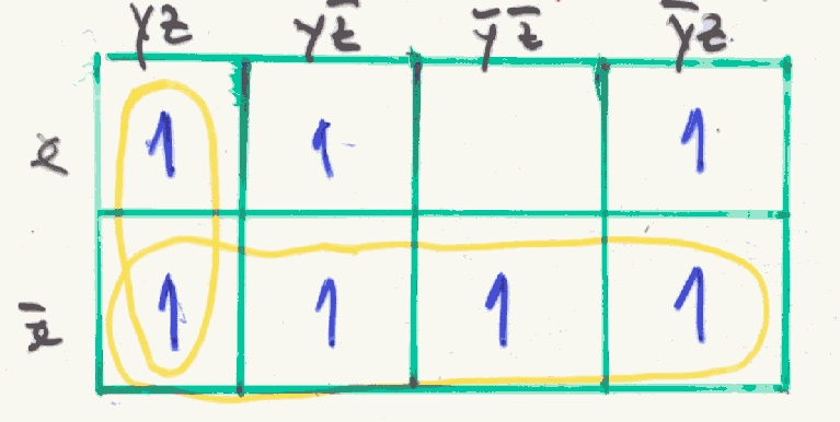 Mapas de Karnaugh IV Mapas de Karnaugh Blocos com 1 célula termo com 3 variáveis Blocos com 2 células termos com 2