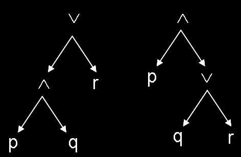 Uso de Parênteses A expressão p q r pode ser interpretada de duas