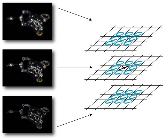 Transformação SIFT (Scale Invariant Feature Transform) 59 O procedimento de detecção está exemplificado na Figura 3-5. No exemplo, o ponto marcado como X é comparado com seus vizinhos marcados como O.