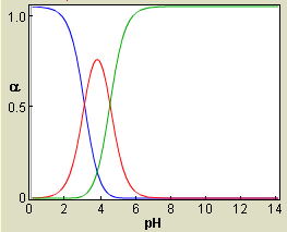 Questão 6 Considere os diagramas de distribuição das espécies em função do ph para os ácidos fumárico (transhoocch:chcooh) e maleico (cishoocch:chcooh).