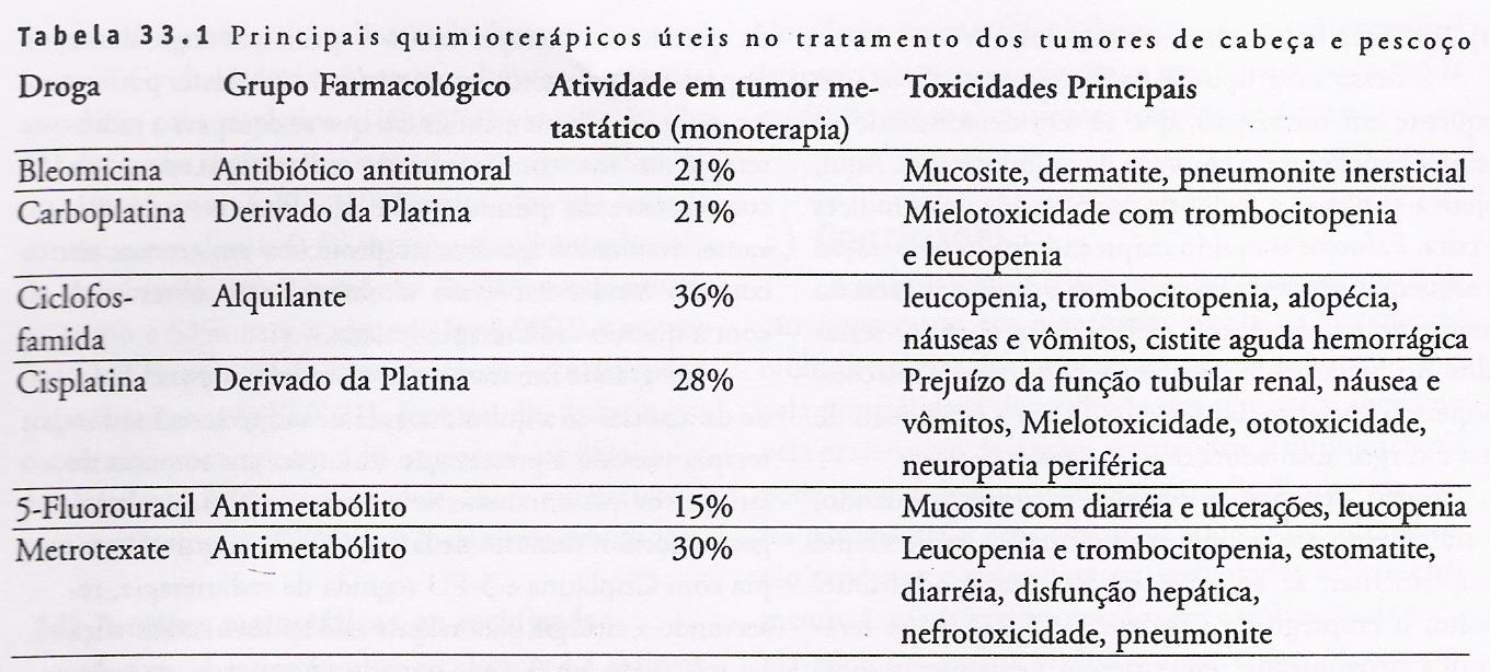 PRINCIPAIS DROGAS UTILIZADAS EM CP: Manual do