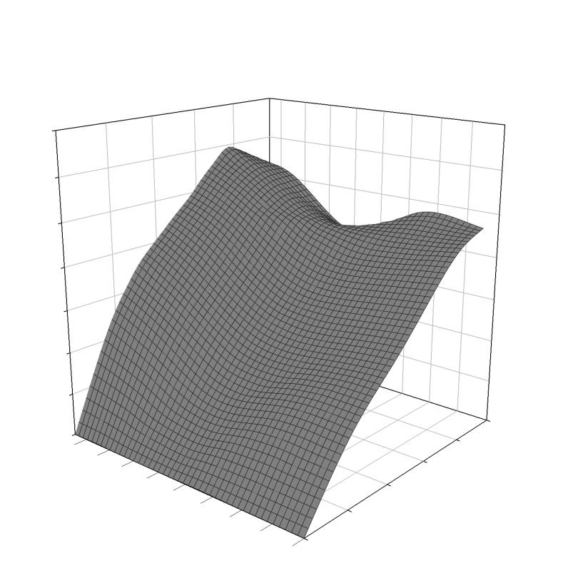 3. RESULTADOS E DISCUSSÃO A partir dos resultados obtidos durante o processo de fermentação e da regressão linear aplicada aos tratamentos, gerou-se um gráfico de superfície de resposta, Figura 1a.