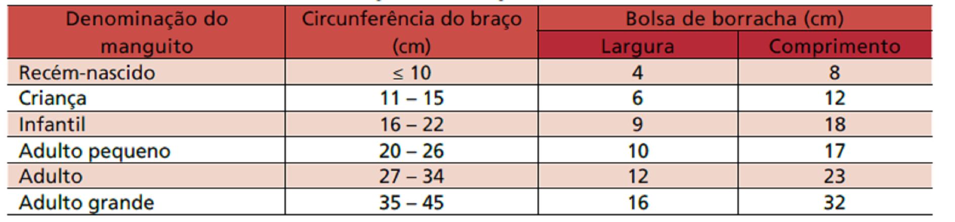 - V Diretrizes Brasileiras de Hipertensão Arterial. Arq. Bras. Cardiol., São Paulo, v. 89, n. 3, p. 24-e79, Set. 2007. Disponível em: <http://www.scielo.br/scielo.php?