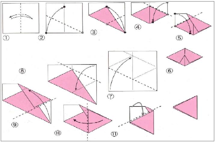 Fonte: Rego, Rogeria Gaudencio do. A geometria do origami: atividades de ensino através de dobraduras. Editora Universitaria/ UFPB, 2003.