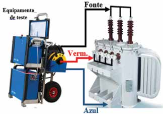 60 Apoio Manutenção de transformadores Figura 3 Exemplo de medida de resistência de isolamento - esquema de conexão.