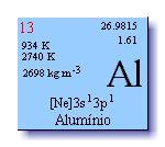 Fig. 5 Alumínio [8] Tabela 2 - Propriedades mecânicas típicas e aplicações das ligas de Alumínio. (Smith 1998) Designação da liga * Composição química (% pond.) Estado 1100 99,0 Al min.