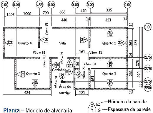 Página 4 de 8 elementos fundamentais para o projeto são os chamados blocos-canaletas (utilizados em vergas e contravergas, apoio das lajes ou término das alvenarias sem laje), os blocos tipo J