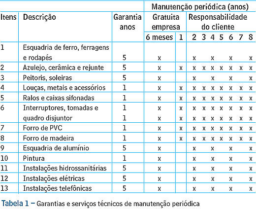 Página 8 de 8 cozinha ou banheiro e acionar um profissional (encanador) para solução do problema.