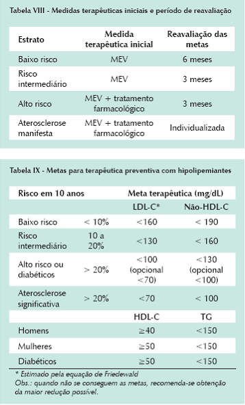 Tabela 5 Medidas terapêuticas iniciais e reavaliação Fenômenos tromboembólicos Mesmo na ausência dos fatores de risco tradicionalmente conhecidos, têm sido descritos fenômenos tromboembólicos em