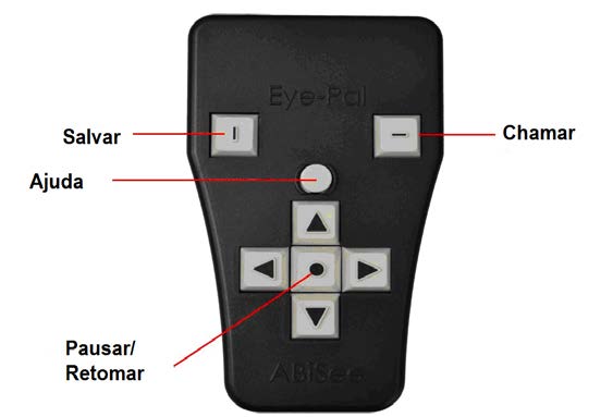 Volume: o botão redondo escuro no meio do painel frontal é utilizado para ajustar o volume. Para aumentar o volume, gire este botão sentido horário.