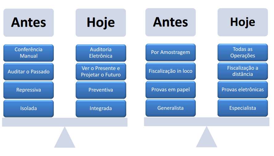 A Mudança de