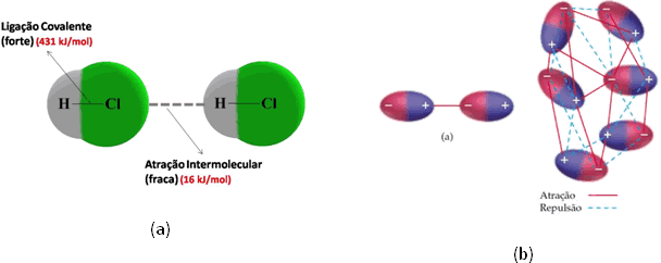 Interação dipolo-dipolo A interação dipolo-dipolo é característica das moléculas polares neutras. Essas moléculas apresentam momento de dipolo elétrico (μ), que forma um dipolo permanente (Fig. 1).