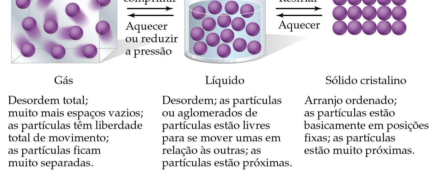 Partículas: Átomos (Ar, Ne),