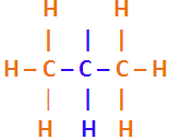 Nomenclaturas de Alcanos Ramificados Grupos substituintes Alquila ou Alquil.