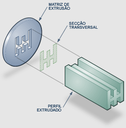 Técnicas de