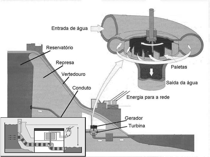 USINA TERMONUCLEAR USINA TERMONUCLEAR Estrutura do Reator Consumo Distribuição Pressurizador Vapor Alternador Barras de Combustível Nuclear Turbina Reator Nuclear Condensador HIDRELETRICIDADE